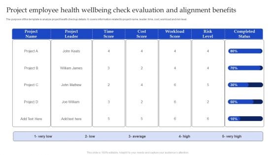 Project Employee Health Wellbeing Check Evaluation And Alignment Benefits Slides PDF Project Employee Health Wellbeing Check Evaluation And Alignment Benefits Slides PDF