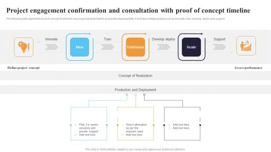 Project Engagement Confirmation And Consultation With Proof Of Concept Timeline Inspiration PDF