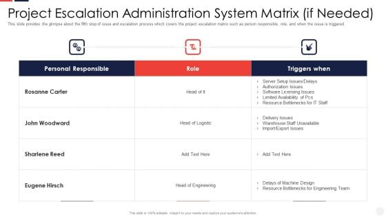 Project Escalation Administration System Matrix Ideas PDF