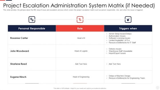 Project Escalation Administration System Matrix Ideas PDF Project Escalation Administration System Matrix Ideas PDF