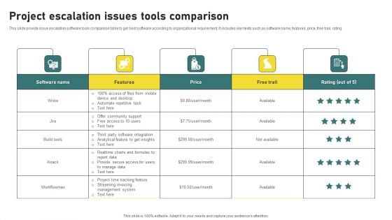 Project Escalation Issues Tools Comparison Portrait PDF