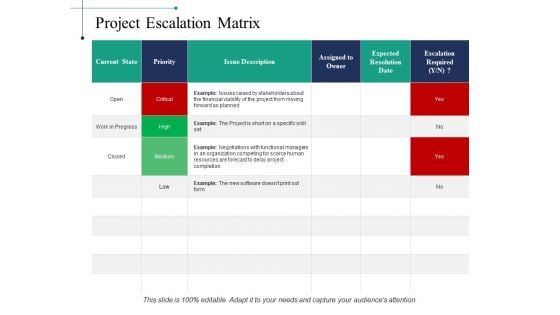 Project Escalation Matrix Ppt PowerPoint Presentation Infographics Smartart