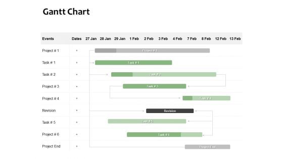 Project Estimate Gantt Chart Ppt Professional Template PDF