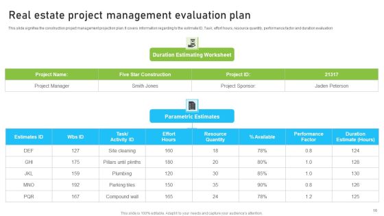 Project Evaluation Ppt PowerPoint Presentation Complete With Slides Slide16