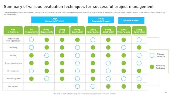 Project Evaluation Ppt PowerPoint Presentation Complete With Slides Slide18