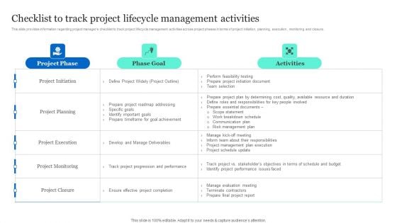 Project Excellence Playbook For Executives Checklist To Track Project Lifecycle Management Activities Summary PDF