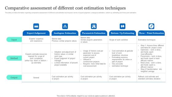 Project Excellence Playbook For Executives Comparative Assessment Of Different Cost Estimation Slides PDF