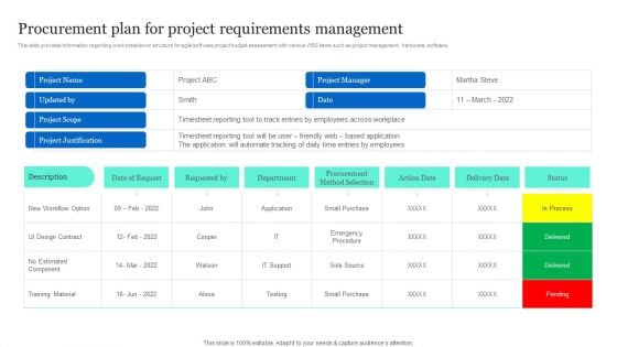 Project Excellence Playbook For Executives Procurement Plan For Project Requirements Management Introduction PDF