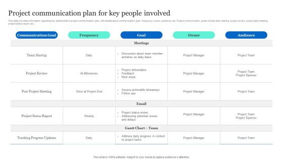 Project Excellence Playbook For Executives Project Communication Plan For Key People Involved Elements PDF