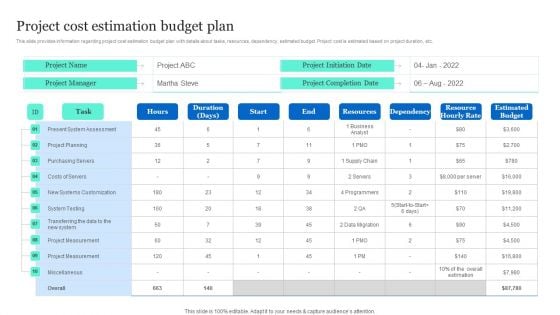 Project Excellence Playbook For Executives Project Cost Estimation Budget Plan Clipart PDF