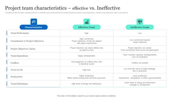 Project Excellence Playbook For Executives Project Team Characteristics Effective Vs Ineffective Brochure PDF