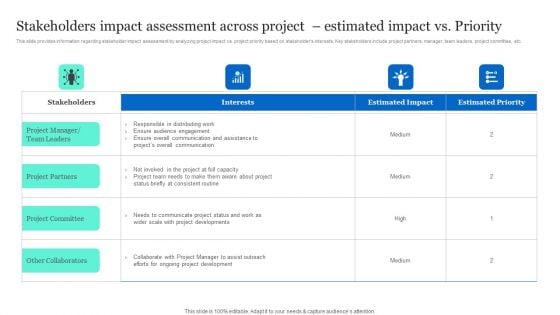 Project Excellence Playbook For Executives Stakeholders Impact Assessment Across Project Background PDF