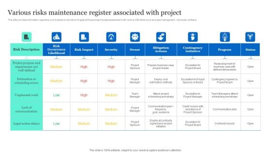 Project Excellence Playbook For Executives Various Risks Maintenance Register Associated Topics PDF