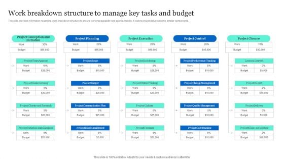 Project Excellence Playbook For Executives Work Breakdown Structure To Manage Topics PDF Project Excellence Playbook For Executives Work Breakdown Structure To Manage Topics PDF
