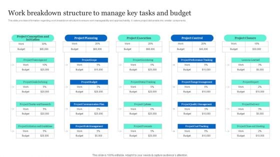 Project Excellence Playbook For Executives Work Breakdown Structure To Manage Topics PDF