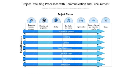 Project Executing Processes With Communication And Procurement Ppt PowerPoint Presentation Show Introduction PDF