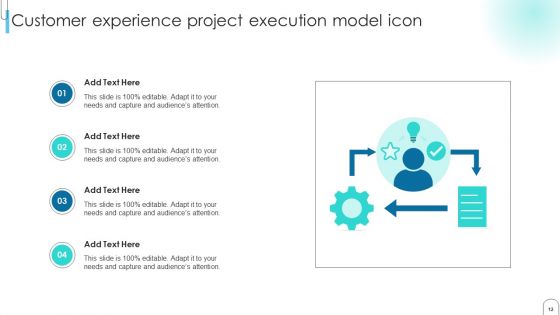 Project Execution Model Ppt PowerPoint Presentation Complete Deck With Slides