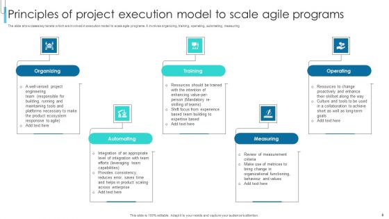Project Execution Model Ppt PowerPoint Presentation Complete Deck With Slides