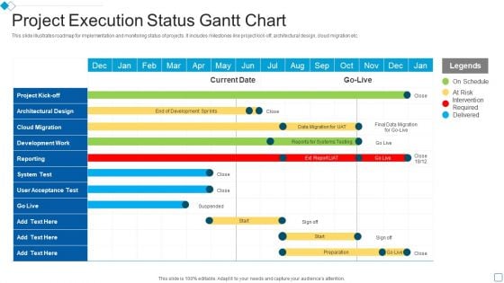 Project Execution Status Gantt Chart Slides PDF