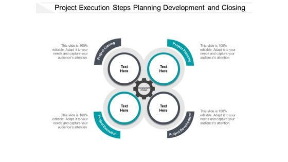 Project Execution Steps Planning Development And Closing Ppt PowerPoint Presentation Styles Inspiration