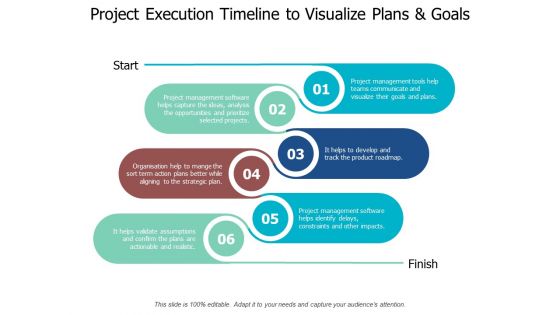 Project Execution Timeline To Visualize Plans And Goals Ppt PowerPoint Presentation File Slideshow