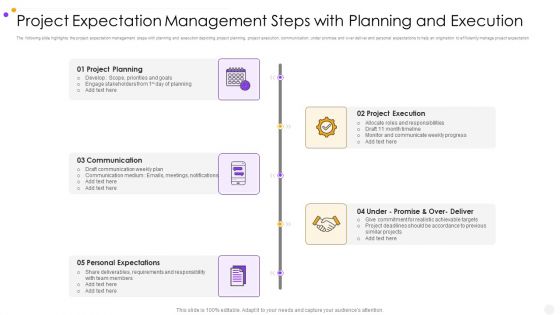 Project Expectation Management Steps With Planning And Execution Formats PDF Project Expectation Management Steps With Planning And Execution Formats PDF