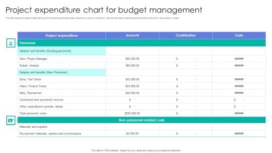 Project Expenditure Chart For Budget Management Graphics PDF