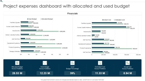 Project Expenses Dashboard With Allocated And Used Budget Introduction PDF