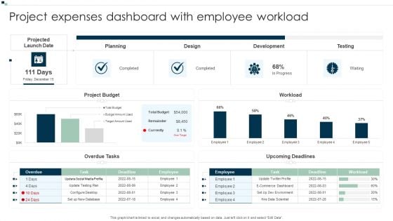 Project Expenses Dashboard With Employee Workload Background PDF