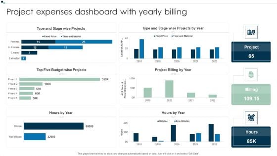 Project Expenses Dashboard With Yearly Billing Pictures PDF