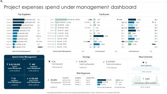 Project Expenses Spend Under Management Dashboard Summary PDF