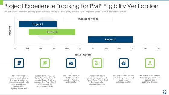 Project Experience Tracking For PMP Eligibility Verification Introduction PDF