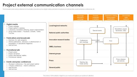 Project External Communication Channels Ppt File Slide Download PDF