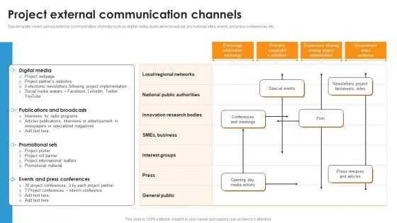 Project External Communication Channels Ppt File Slide Download PDF Project External Communication Channels Ppt File Slide Download PDF