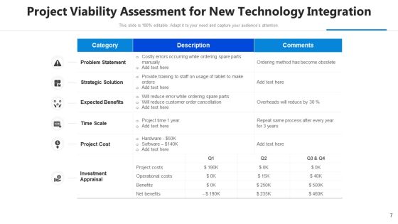 Project Feasibility Analysis Implementation Strategy Ppt PowerPoint Presentation Complete Deck With Slides Slide07
