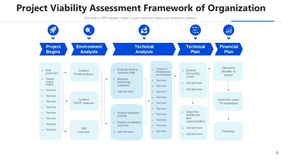 Project Feasibility Analysis Implementation Strategy Ppt PowerPoint Presentation Complete Deck With Slides Slide08