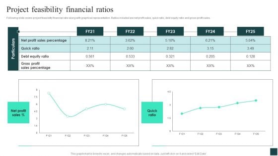 Project Feasibility Financial Ratios Credibility Assessment Summary For Construction Project Rules PDF