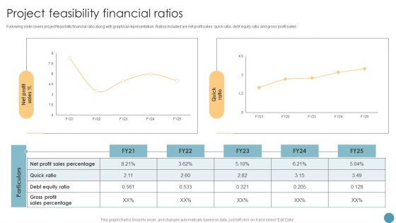 Project Feasibility Financial Ratios Feasibility Analysis Report For Construction Project Structure PDF