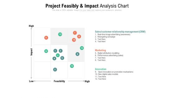 Project Feasibly And Impact Analysis Chart Ppt PowerPoint Presentation Show Graphics Tutorials