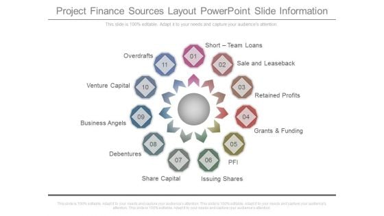 Project Finance Sources Layout Powerpoint Slide Information