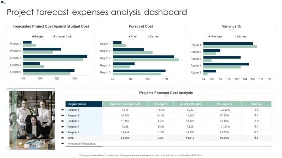 Project Forecast Expenses Analysis Dashboard Template PDF