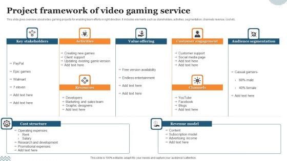 Project Framework Of Video Gaming Service Ppt Ideas Background Image PDF