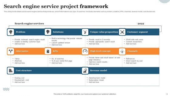 Project Framework Ppt PowerPoint Presentation Complete Deck With Slides