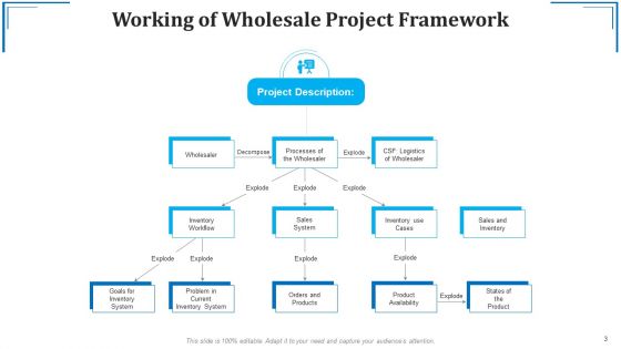 Project Framework Team Culture Ppt PowerPoint Presentation Complete Deck With Slides