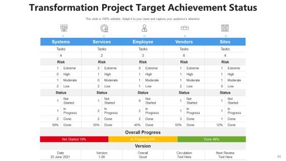 Project Goal Develop Digital Ppt PowerPoint Presentation Complete Deck With Slides