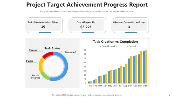 Project Goal Develop Digital Ppt PowerPoint Presentation Complete Deck With Slides Slide04
