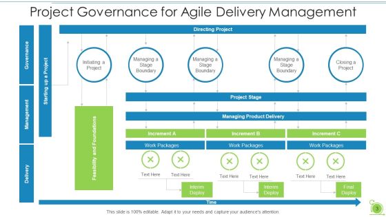 Project Governance For Agile Evaluation Process Ppt PowerPoint Presentation Complete Deck With Slides Slide03
