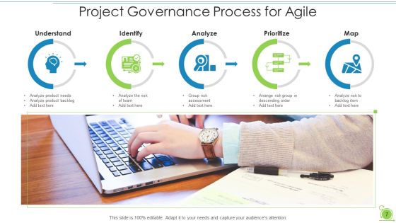 Project Governance For Agile Evaluation Process Ppt PowerPoint Presentation Complete Deck With Slides Slide07