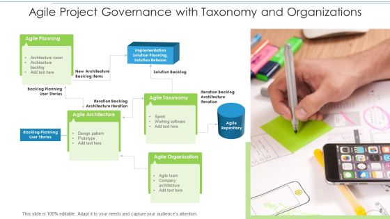 Project Governance For Agile Evaluation Process Ppt PowerPoint Presentation Complete Deck With Slides Slide08