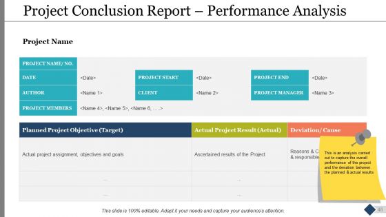 Project Governance Model Ppt PowerPoint Presentation Complete Deck With Slides